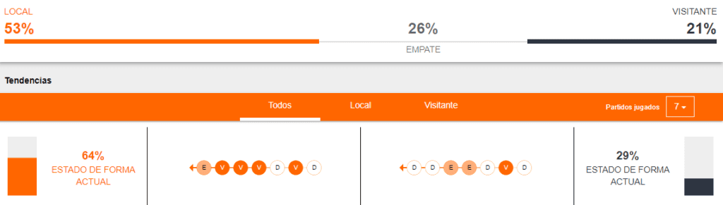 Chelsea vs Villarreal Probabilidades de victoria y Estado de forma apuestta con Betsson Ecuador