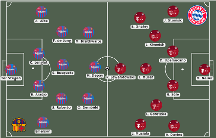 Imagen de las alineaciones entre el Barcelona vs Bayern