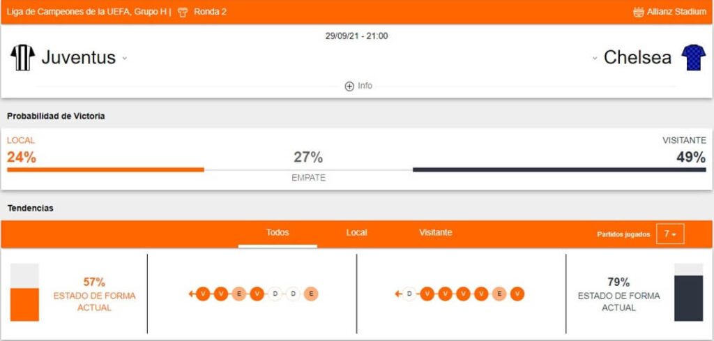 Juventus vs Chelsea apuestas Betsson Ecuador