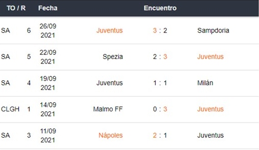 Juventus vs Chelsea apuestas Betsson Ecuador