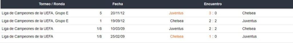 Juventus vs Chelsea apuestas Betsson Ecuador