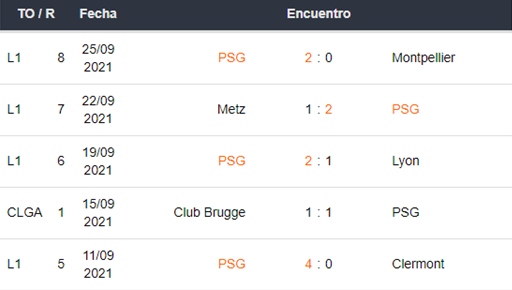 PSG vs Manchester City apuestas Betsson Ecuador