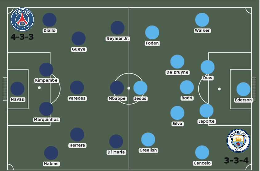 PSG vs Manchester City apuestas Betsson Ecuador