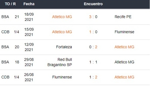 Palmeiras vs Atlético Mineiro apuestas Betsson Ecuador