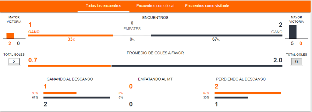 Enfreentamientos Club Brugge v PSG en Betsson