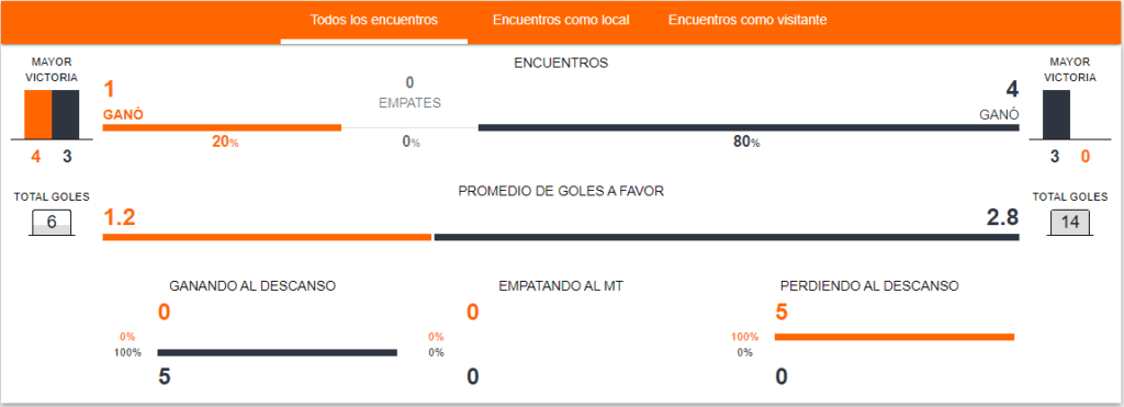Betsson Ecuador: Inter de Milán vs Real Madrid