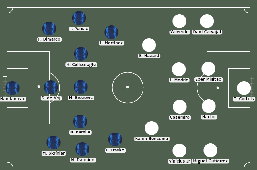 Alineaciones Inter vs Real Madrid en Betsson