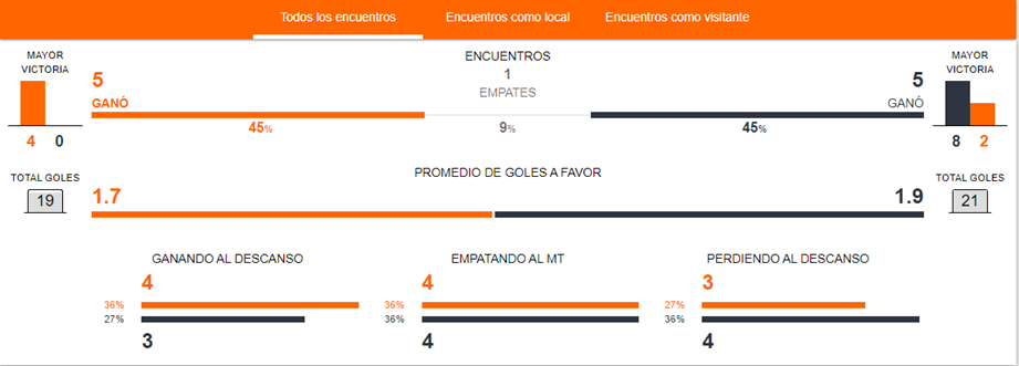 Barcelona vs Bayern por Betsson Ecuador