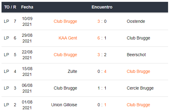 Encuentros del Brugge en Betsson