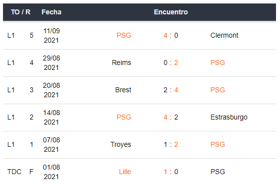 últimos 5 encuentros PSG con Betsson