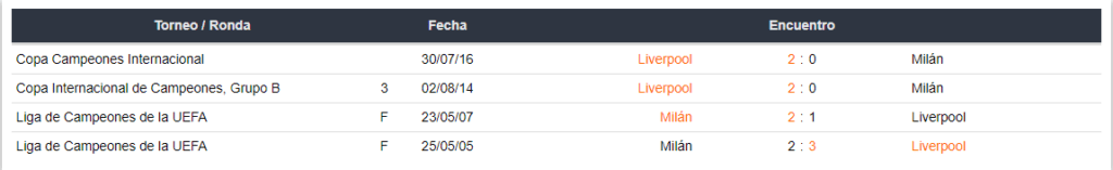 Encuentros Liverpool vs AC Milán en Betsson