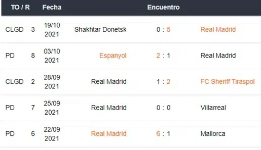 Barcelona vs Real Madrid apuestas Betsson Ecuador