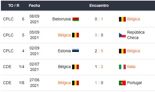 Bélgica vs Francia apuestas Betsson Ecuador