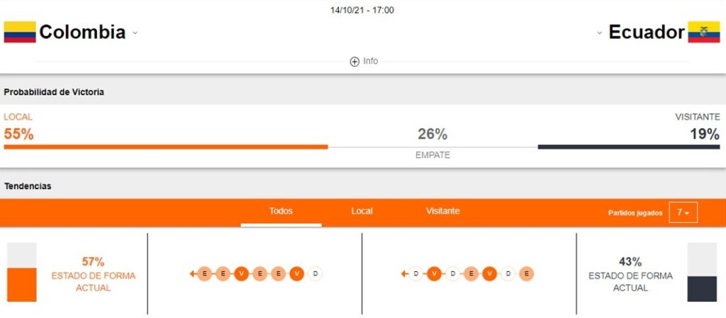 Colombia vs Ecuador apuestas Betsson Ecuador