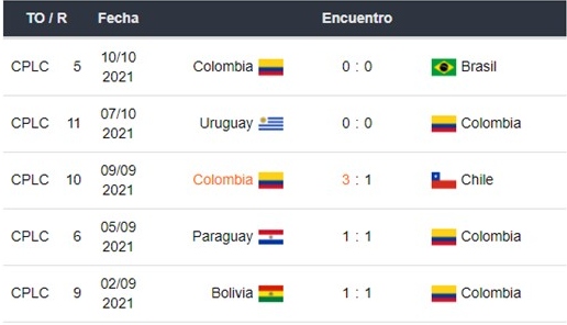 Colombia vs Ecuador apuestas Betsson Ecuador