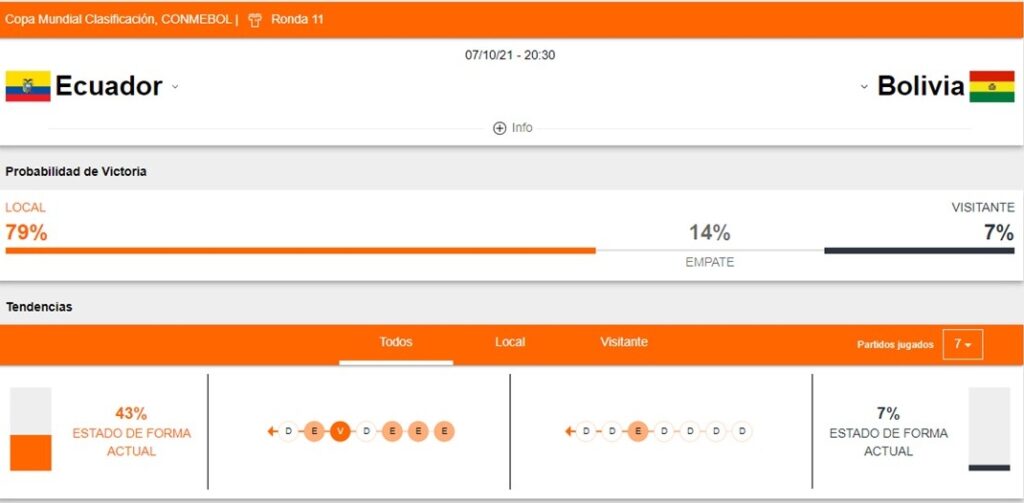 Ecuador vs Bolivia apuestas Betsson Ecuador