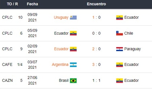 Ecuador vs Bolivia apuestas Betsson Ecuador