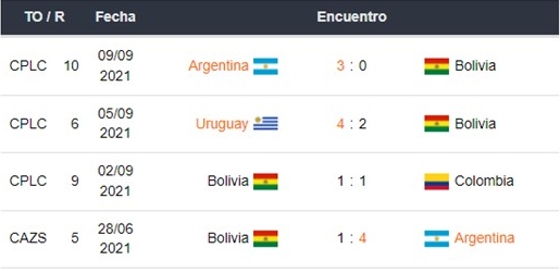 Ecuador vs Bolivia apuestas Betsson Ecuador