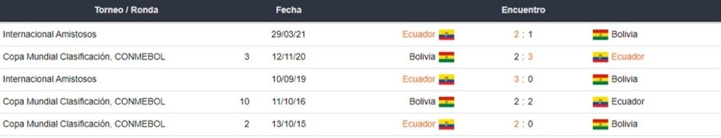 Ecuador vs Bolivia apuestas Betsson Ecuador