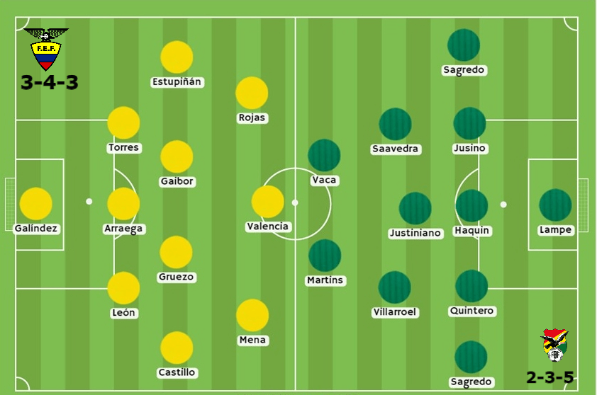 Ecuador vs Bolivia apuestas Betsson Ecuador