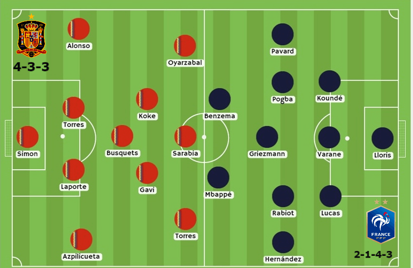 España vs Francia apuestas Betsson Ecuador
