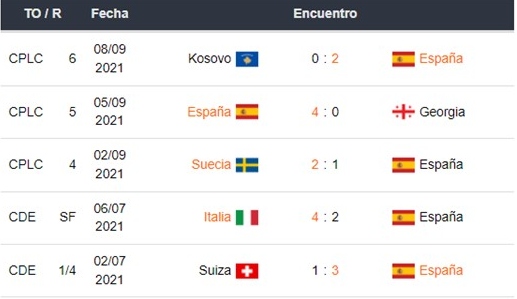 Italia vs España apuestas Betsson Ecuador