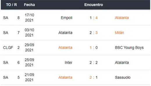 Manchester United vs Atalanta apuestas Betsson Ecuador
