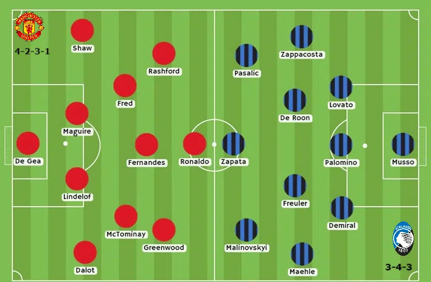 Manchester United vs Atalanta apuestas Betsson Ecuador