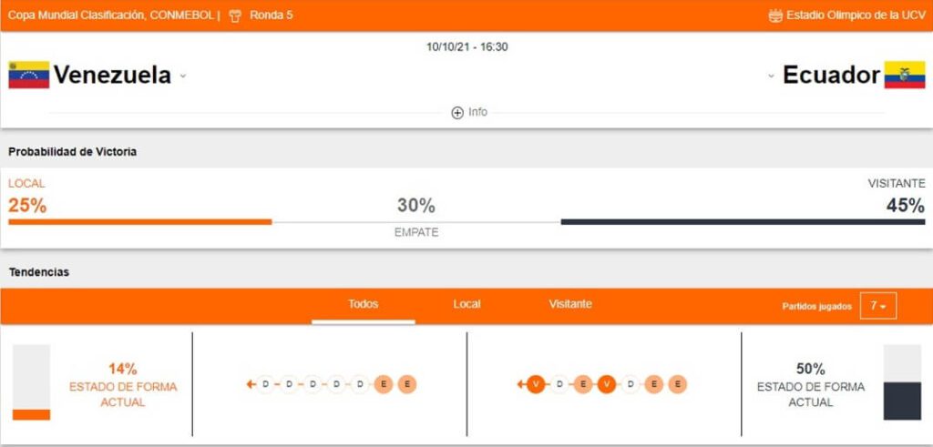 Venezuela vs Ecuador apuestas Betsson Ecuador