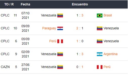 Venezuela vs Ecuador apuestas Betsson Ecuador