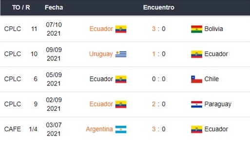 Venezuela vs Ecuador apuestas Betsson Ecuador