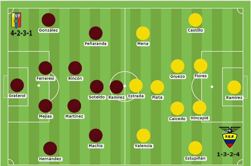 Venezuela vs Ecuador apuestas Betsson Ecuador