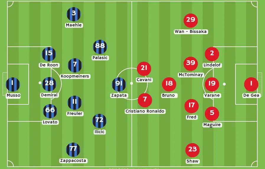 Betsson Ecuador Posibles alineaciones de Atalanta vs Manchester United