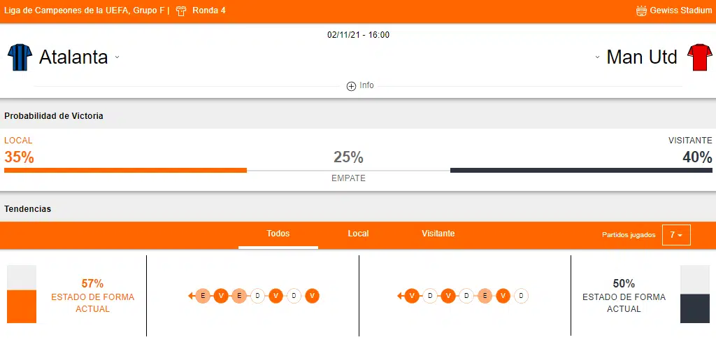 Probabilidades de victoria y estado de forma de Atalanta vs Manchester United