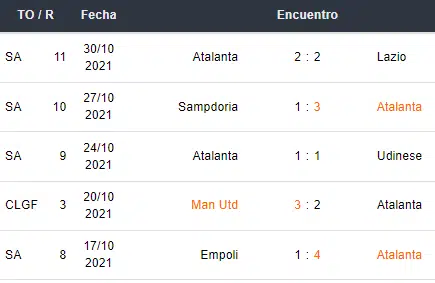 Últimos 5 partidos de Atalanta