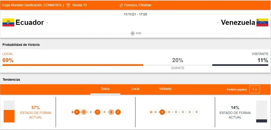 Betsson Ecuador vs Venezuela
