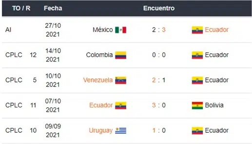 Betsson Ecuador vs Venezuela