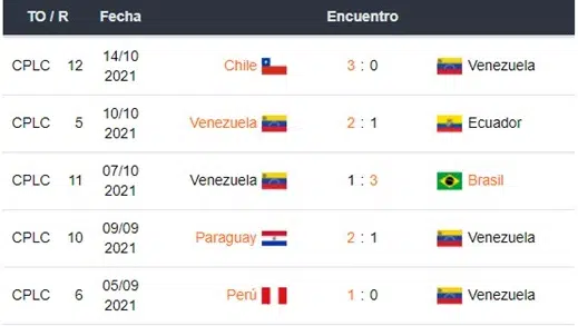Betsson Ecuador vs Venezuela