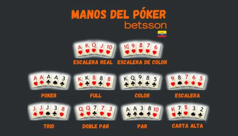Como jugar al poker online en Betsson