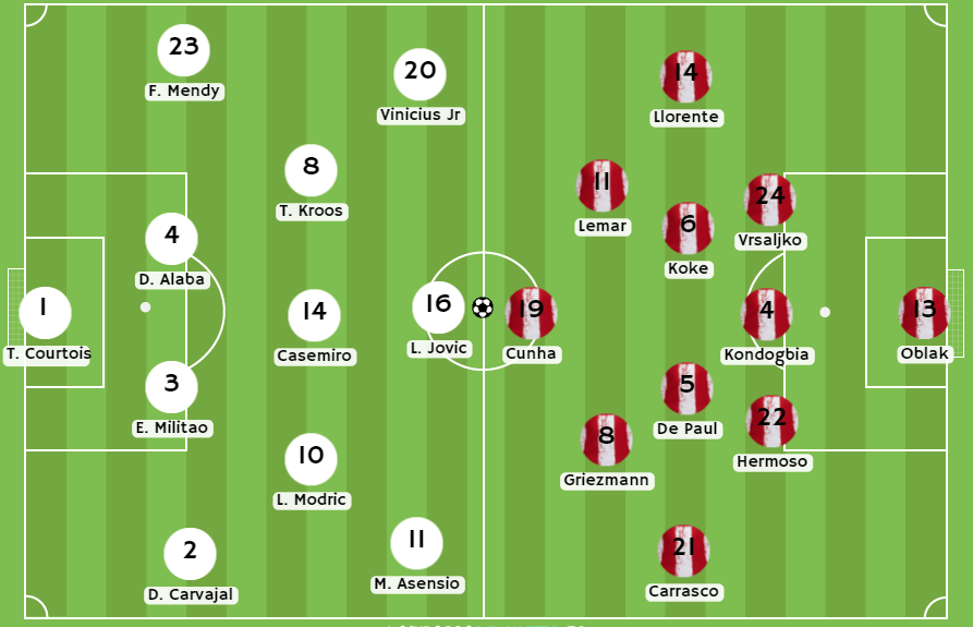 Betsson bonos Ecuador Posibles alineaciones entre Real Madrid y Atlético Madrid