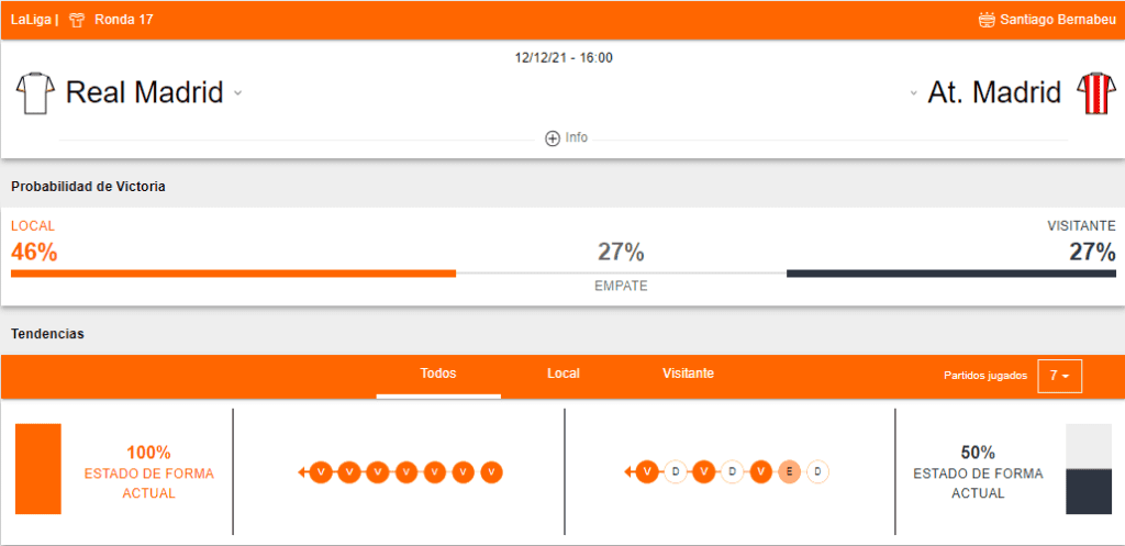 Probabilidades de Victoria y estado de forma Real Madrid vs Atlético Madrid