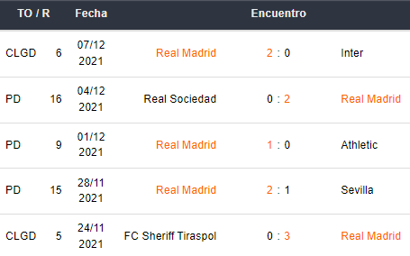 Últimos 5 partidos del Real Madrid