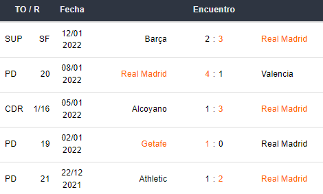 Betsson Ecuador Real Madrid vs Athletic