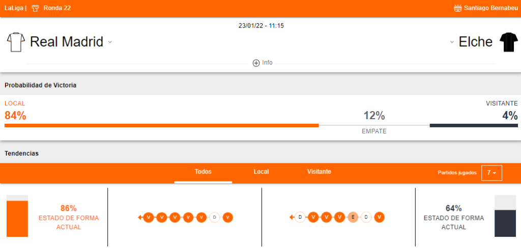 Betsson Ecuador Real Madrid vs Elche