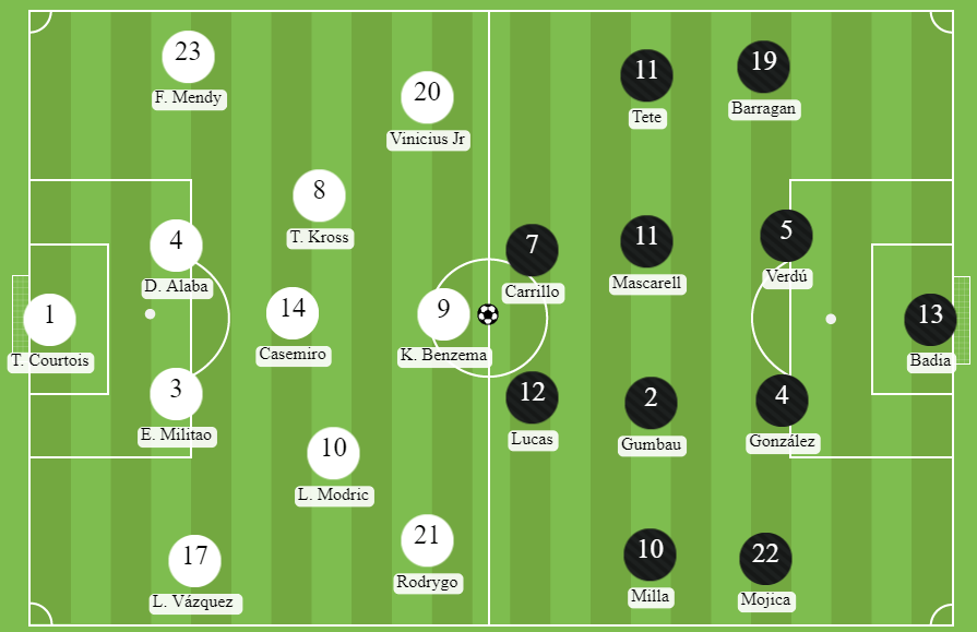 Betsson Ecuador Real Madrid vs Elche