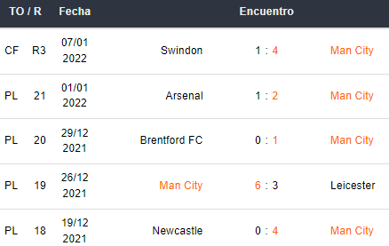 Betsson Manchester City vs Chelsea