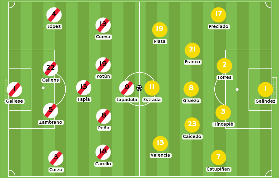 Betsson Ecuador Perú vs Ecuador Eliminatorias
