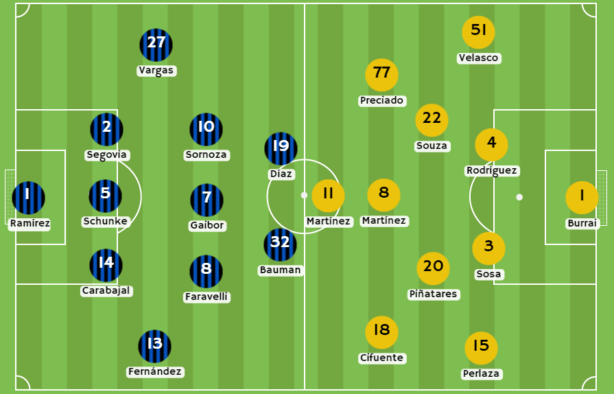 Betsson Ecuador - Posibles alineaciones entre Independiente del Valle y Barcelona SC