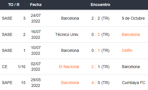 Últimos 5 partidos de Barcelona SC