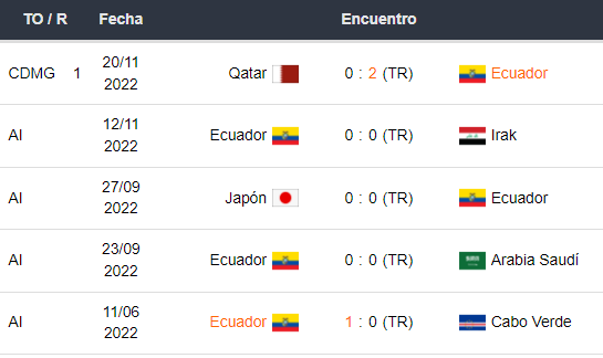 Ecuador vs Países Bajos
